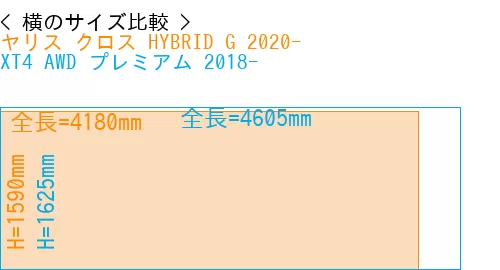 #ヤリス クロス HYBRID G 2020- + XT4 AWD プレミアム 2018-